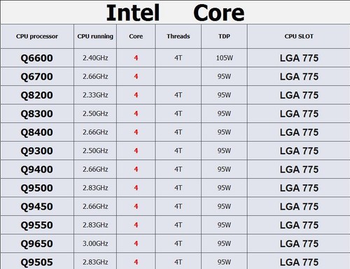 Lotto cpu intel q6600 - lotto,