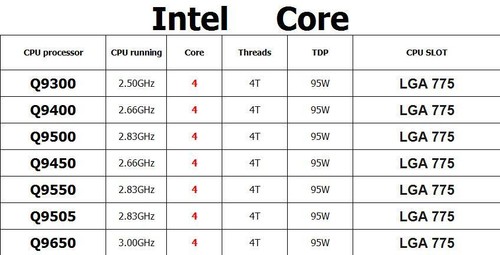 Lotto processore cpu - cpu, intel